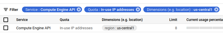 GCP Quotas In Use IP Addresses