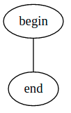 Basic graph with two nodes