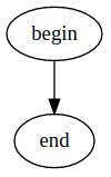Basic directed graph