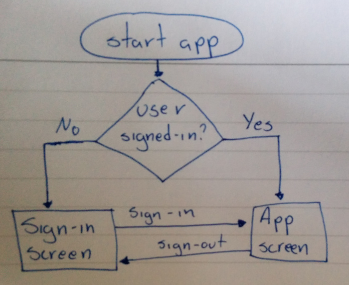App diagram
